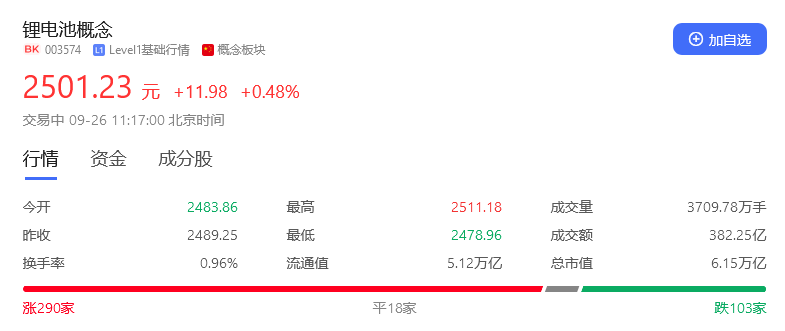 光威复材,中简科技光伏硅片:隆基股份,通威股份,中环股份太阳能电池