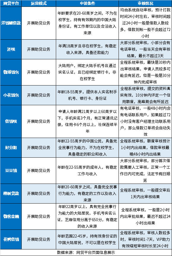 2024借款平台哪个容易通过？盘点十大容易通过审批、容易贷款的app