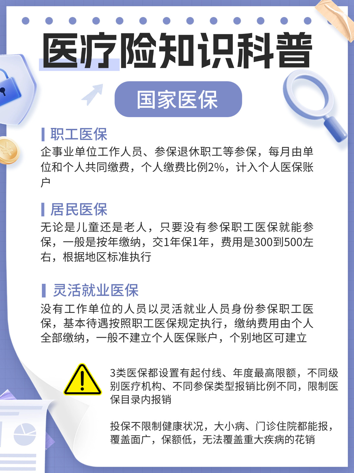 金融保险投保知识科普手帐风小红书配图.jpg