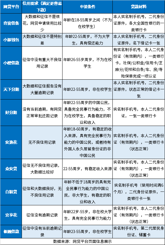 征信花了怎么能借到钱急用