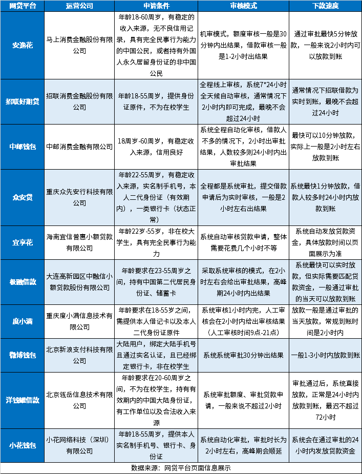 2024年十大容易借款app：借款通过率高、容易下款