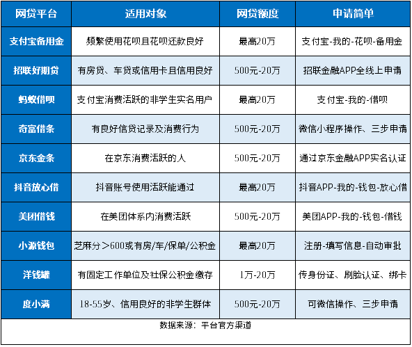 2024申请太频繁还能通过的网贷，这10个征信花了也能过