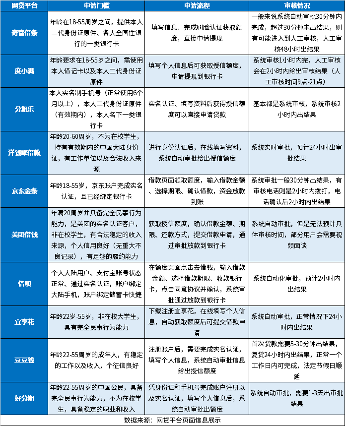 2024年容易通过的手机贷款 这10个借钱app好用借钱容易通过