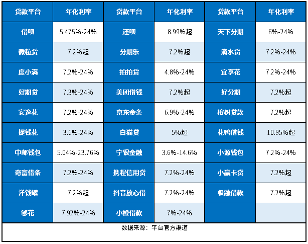 贷款app剩余29家名单公布！国家承认、放款快、利率低