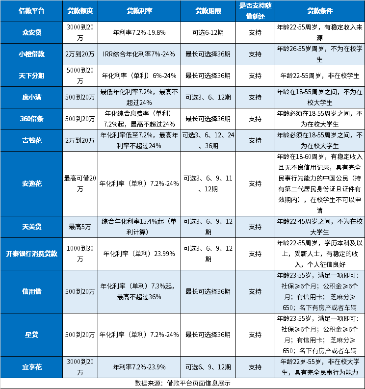 短期借款平台2024