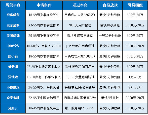 2024征信黑户可以申请什么网贷