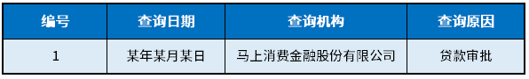 贷款申请成功没有提现算不算成功