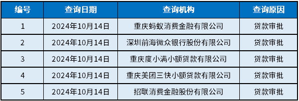 贷款申请不通过会怎样