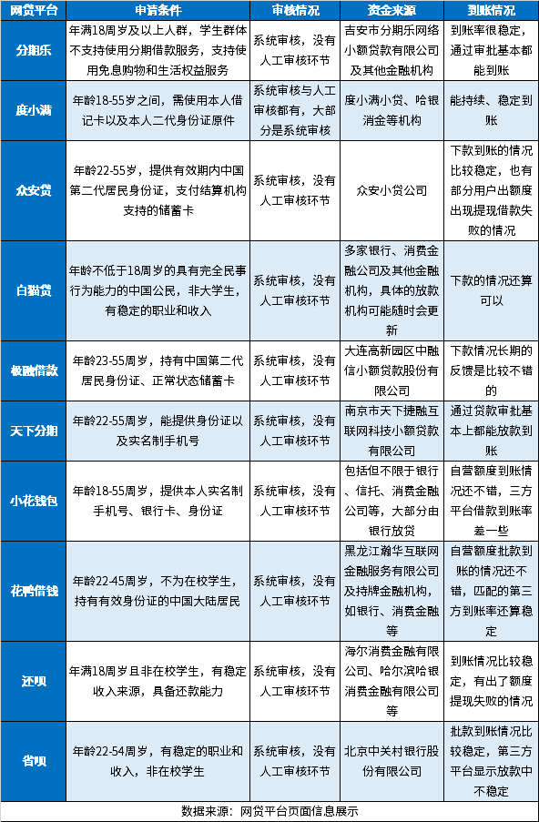 十大容易通过的口子：通过率高、容易借款、能下款