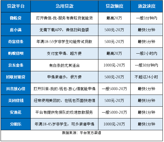 小额贷款5000急用不看征信2024，10个良心小贷，超适合急用