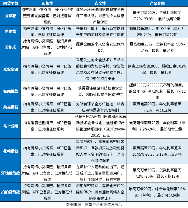 十大正规靠谱的借贷平台