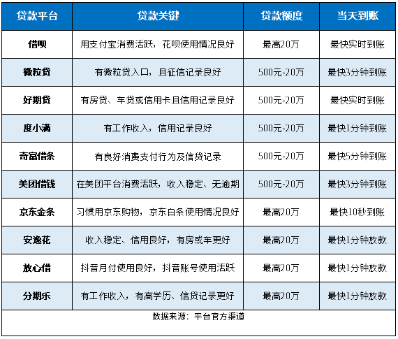 小额度贷款500到1000当天到账，想要当天顺利拿钱的看过来