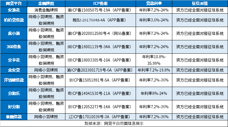 正规网贷平台一览表2024版