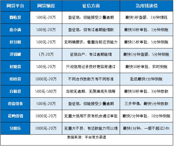 征信稀烂急用钱的网贷2024：急用钱速借！10个快速拿钱渠道