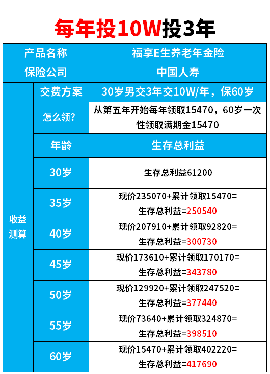 福享E佳年投10W，退休能攒下50W吗？