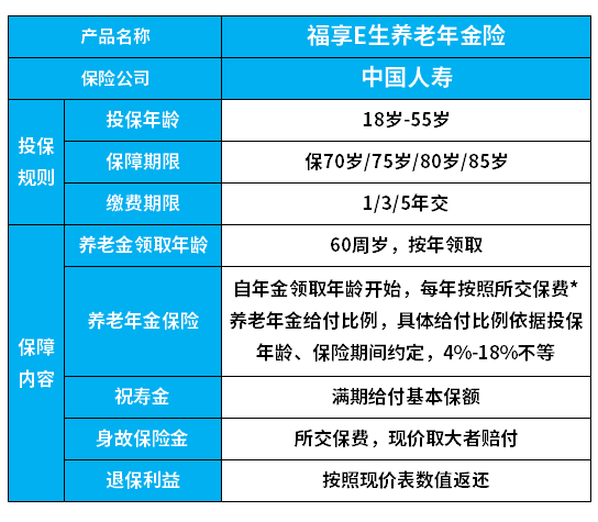 福享E佳年投10W，退休能攒下50W吗