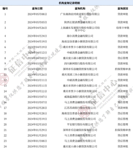 贷款申请被拒有记录吗