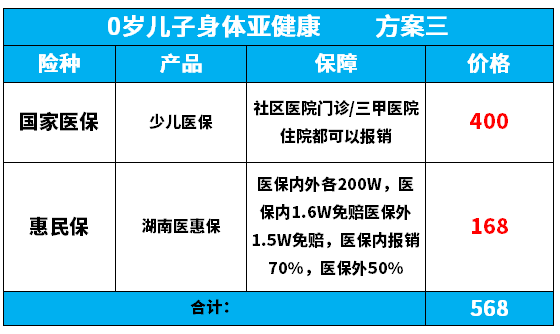 儿童保险应该怎么买攻略