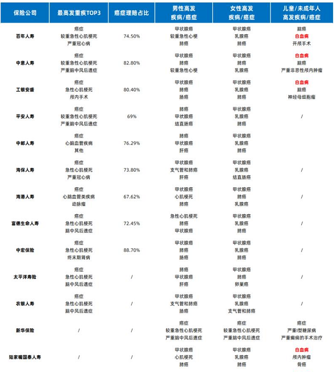 保险理赔哪家好