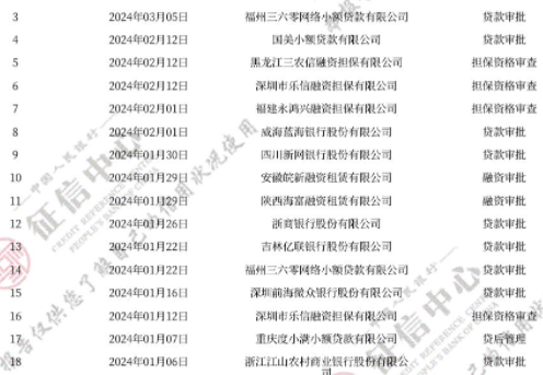 贷款申请被拒有记录吗？图解征信记录，判断被拒过程