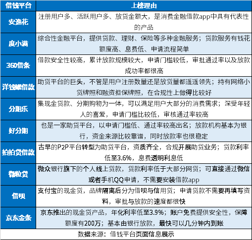 十大借钱平台排名 借款app排行榜一览表