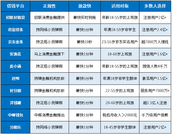 上班族急需用钱找哪个平台借钱好