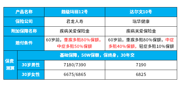 超级玛丽12号vs达尔文10号