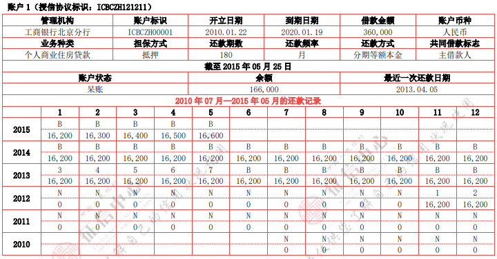 呆账结清后还是黑户吗