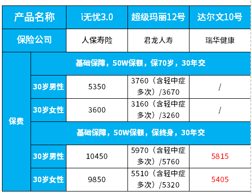 I无忧3.0/超级玛丽12/达尔文10号