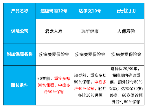 I无忧3.0/超级玛丽12/达尔文10号