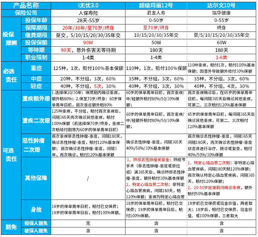 I无忧3.0/超级玛丽12/达尔文10号