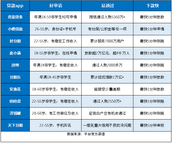 2024年贷款app哪个好申请