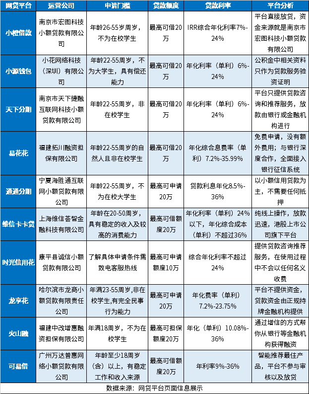 十大真实能下款的网贷：容易下款，征信花了能下款