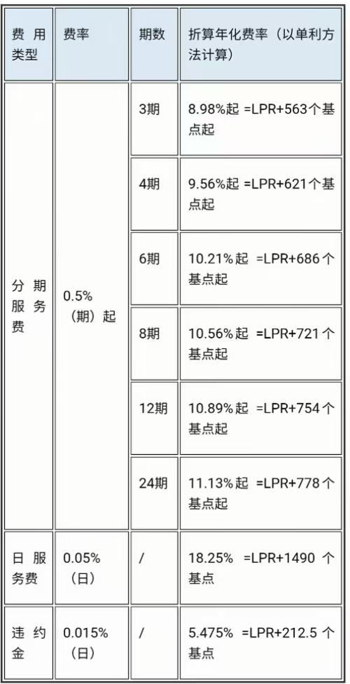 京东白条是什么