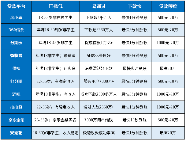 2024好下款的贷款平台