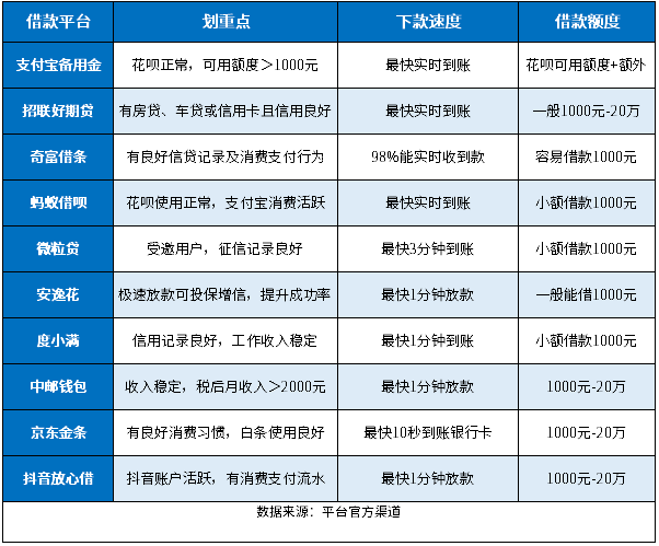 小额借款1000元必下款的平台