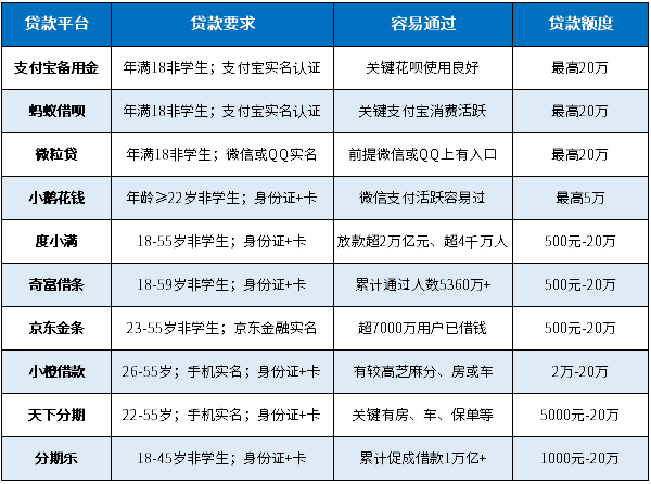 无稳定收入哪个平台可以贷款