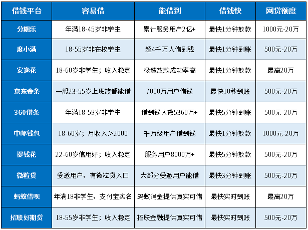 2024可借到钱网贷