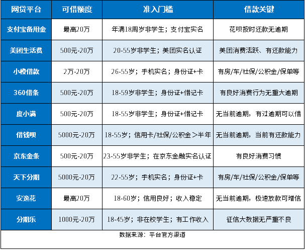 征信大数据不好什么网贷可以借