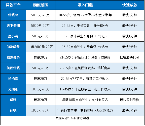 急需5000块钱怎么快速放款