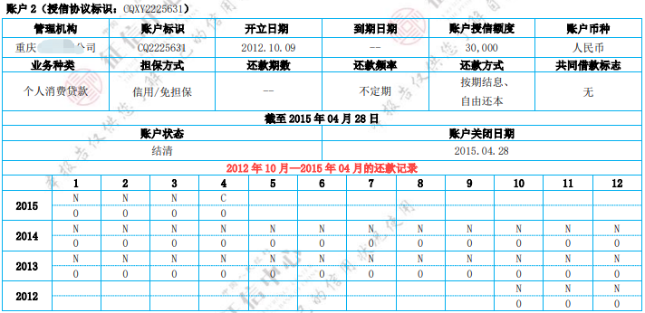 支付宝花呗备用金上征信显示什么