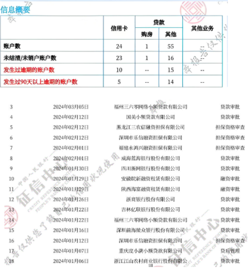 征信花户什么意思