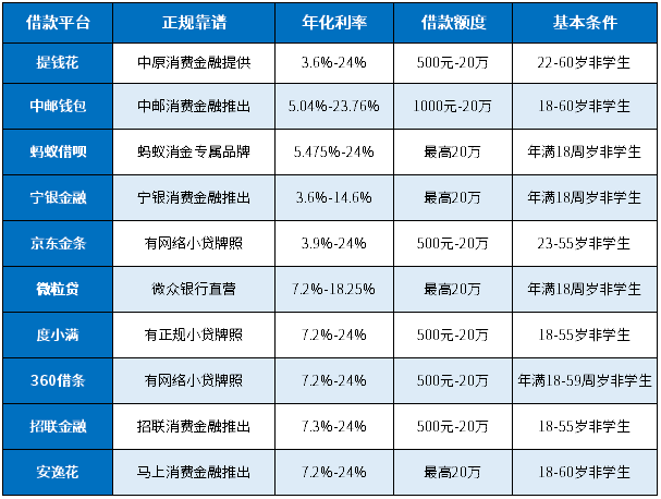 2025借款平台有哪些