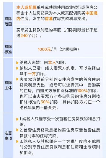 住房贷款利息专项扣除是什么意思