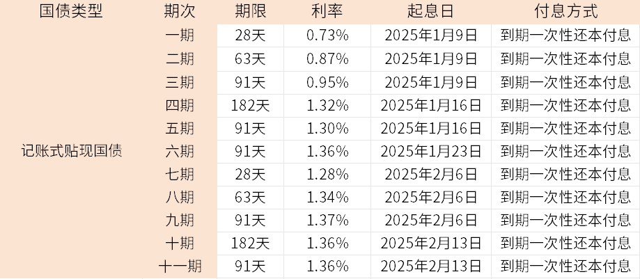 有几万存款怎么理财，一文教你增加收益？