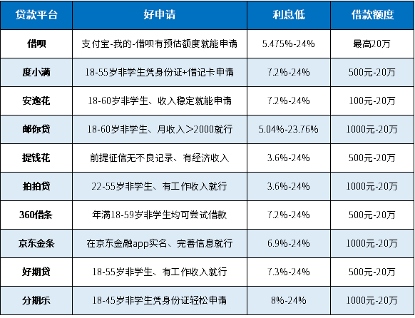 十大借款的平台排行榜最新