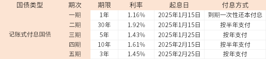 有几万存款怎么理财，一文教你增加收益？