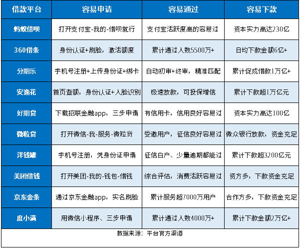 十大容易借款成功的平台