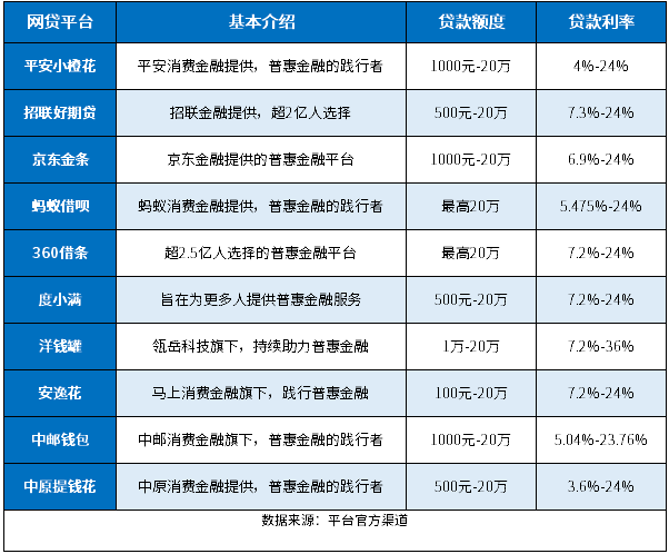 普惠金融是哪个借贷平台