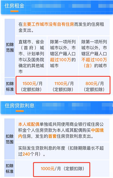 房贷扣除和租房扣除哪个划算